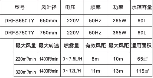 噴霧風(fēng)扇-650、750高端落地橢圓參數(shù)表.jpg