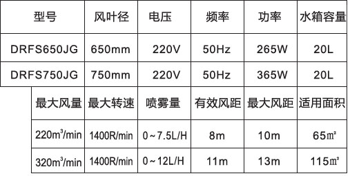噴霧風(fēng)扇-650、750高端掛墻防雨參數(shù)表.jpg